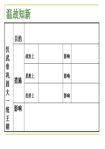 第13课 东汉的兴亡 (共36张PPT)