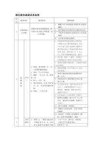 绿化工作标准