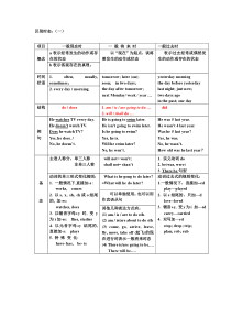 区别时态：(一般现在时、一般过去时、一般将来时)