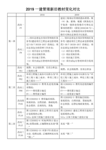 2019一建管理新旧教材变化对比