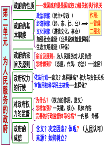 一轮复习课件：第四课-我国政府受人民的监督(必修2)