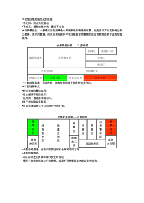 仓库常见动线