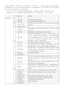 会计科目表及详细解释