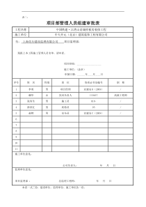 表二项目部管理人员组建审批表