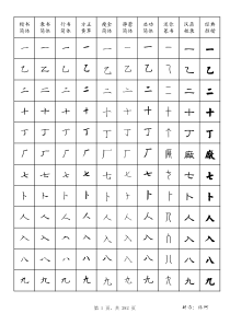 十体常用字字体字帖