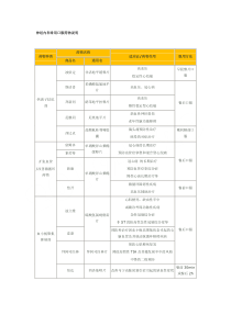 神经内科常用口服药物说明(超全超精)