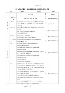 血液透析专科操作流程和评分标准