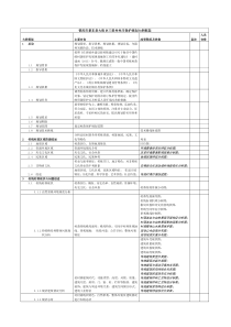 三营村村庄保护规划大纲框架