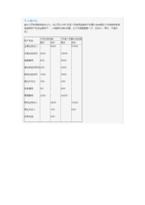 2016河南会计从业--会计基础--计算题汇总