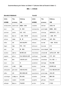 《交际德语教程sudio-d-A1》-Einheit1-7动词总结