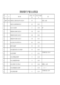 陕西省煤矿生产能力公示情况表