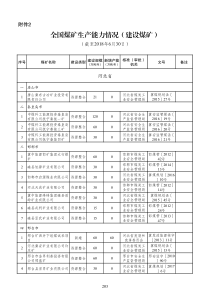 全国煤矿生产能力情况(建设煤矿)