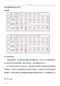 英语音标和自然拼读