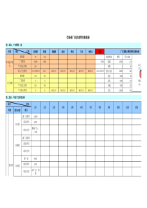 市场部广宣活动费用跟进工具