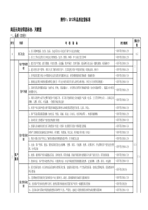 物业公司品质督导标准