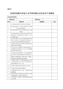 气体充装企业安全检查表