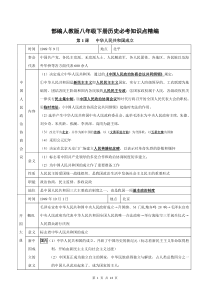 部编人教版八年级下册历史必考知识点精编