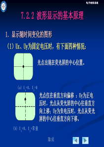 第7章 信号波形测量(第二讲)