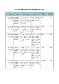 2019年度国家科学技术进步奖初评通过通用项目