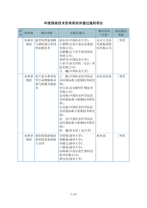 2019年度国家技术发明奖初评通过通用项目