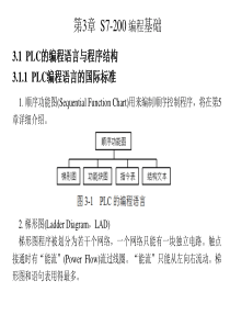 PLC  200的学习