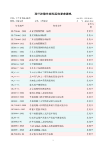 国家、行业、企业现行法律法规和施工建设标准清单改