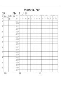 车间生产计划、产能表