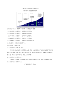 OA协同办公系统解决方案