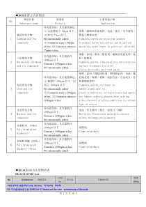 ROHS、REACH(144项)、卤素管控清单