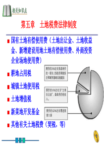 土地税费法律制度