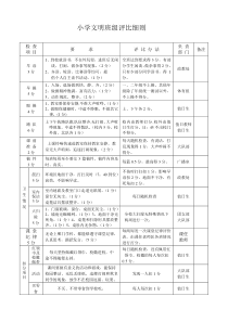 文明班级评比细则(表格式)