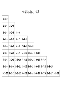 10以内、20以内加减法口诀表-有答案和无答案两种版本--(直接打印)
