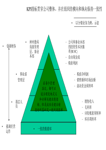 IT行业-KPI项目工作小结