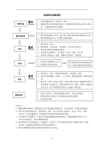 血液标本采集流程