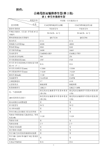 67公路甩挂运输推荐车型(第2批)