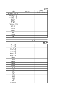 物业保洁耗材清单