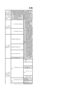 外商投资企业概要法律规制介绍