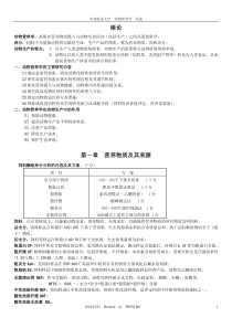 华南农业大学动科动物营养学期末重点