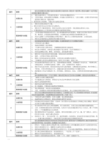 酒店案例分析100条