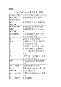 Visual FoxPro 6.0命令一览表