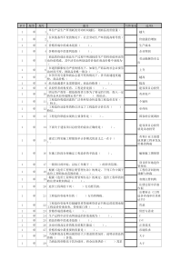 天津理工《基础与法规》736道题造价考试自动评分试卷excel版