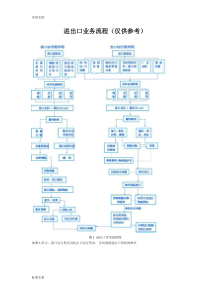 进出口业务流程图文详解