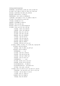 全国高速公路里程及途经城市