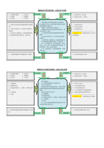 全套乌龟图33个