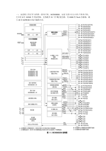 MC9S08DZ60简单介绍