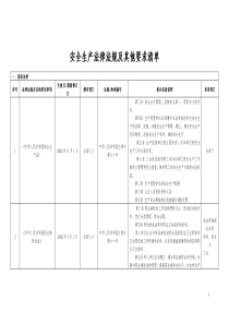 安全标准化法律法规及其他要求清单2