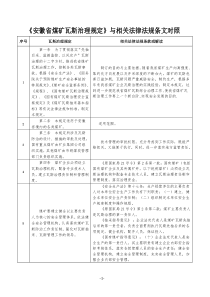 安徽省煤矿瓦斯治理规定与相关法律法规条文对照