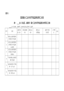 国家重大工业节能专项监察