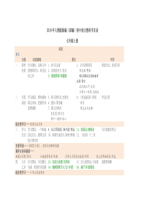 2019年人教版新编(部编)初中语文教科书目录