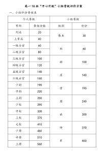 晋级方案